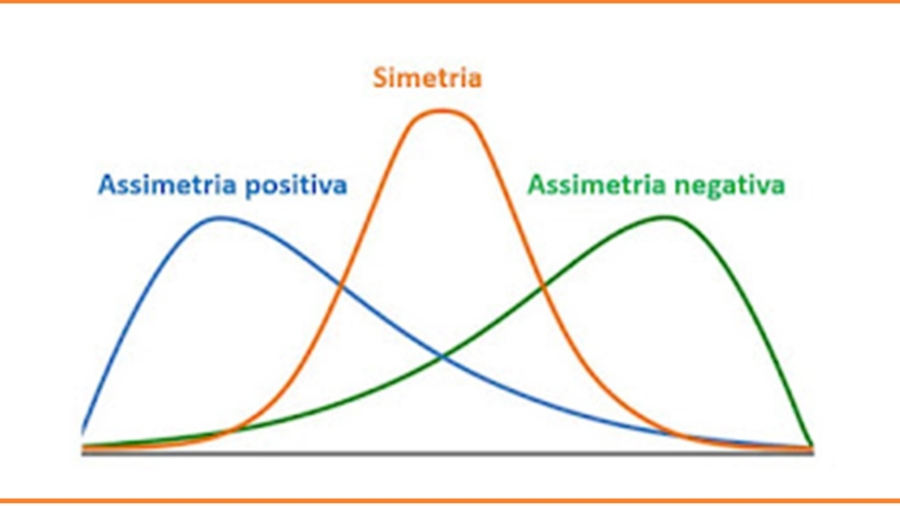 o que e assimetria_edit