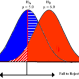 hypothesis test on a single parameter_2