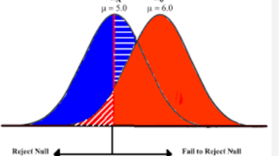 hypothesis test on a single parameter_2